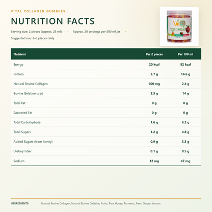 Collagen Gummies
