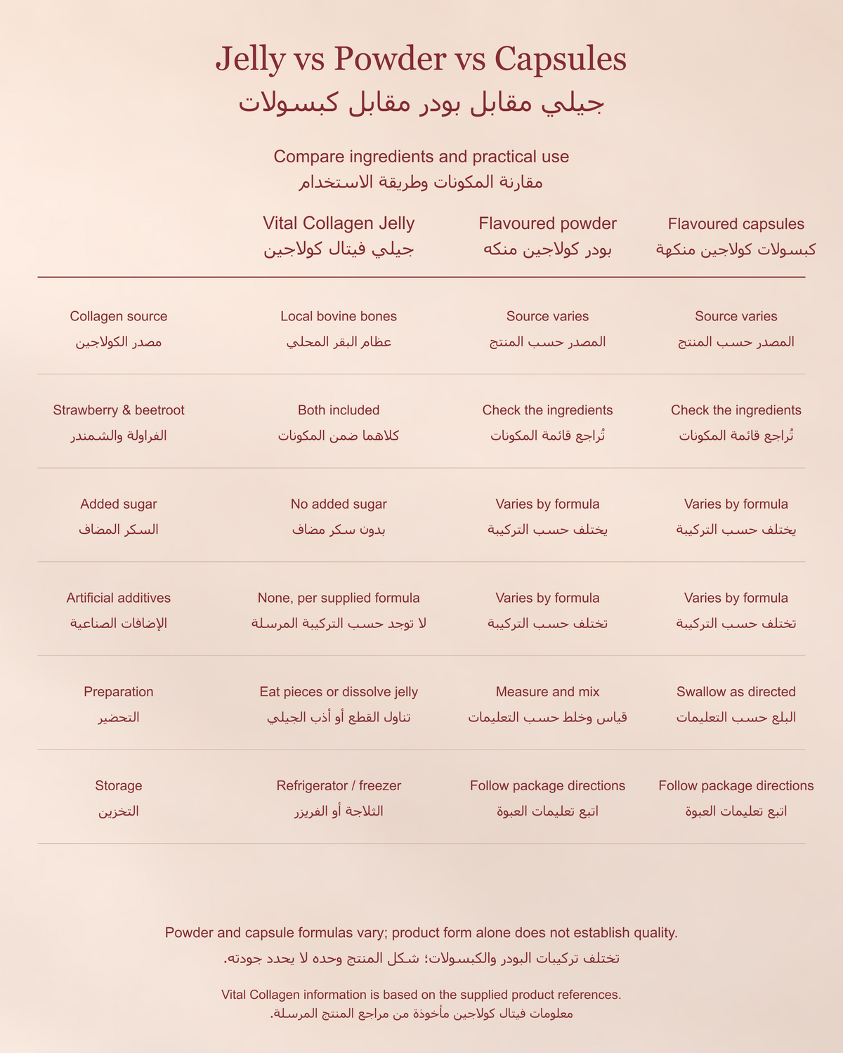 فيتال كولاجين - فراولة + شمندر